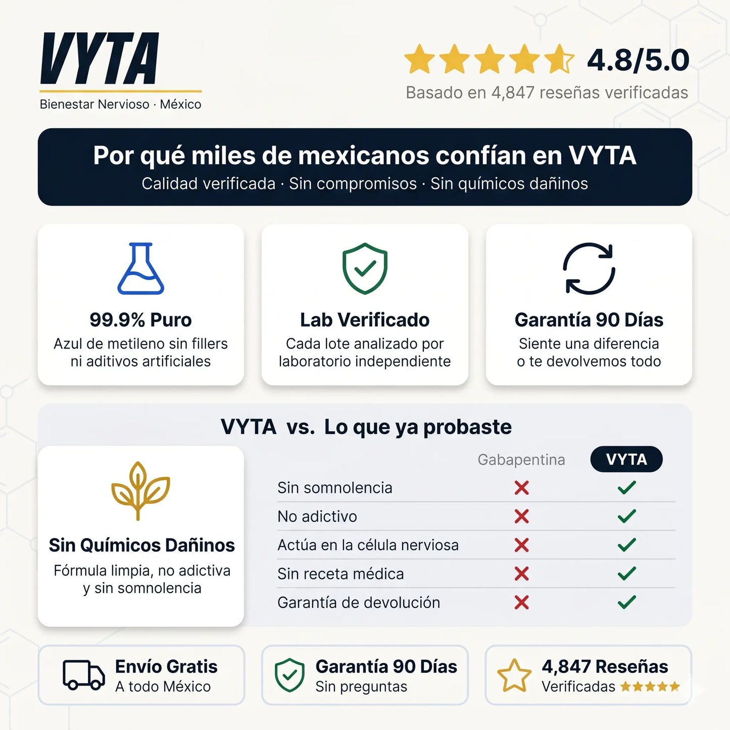 Gomitas VYTA — Lo que las Pastillas No Pudieron Hacer