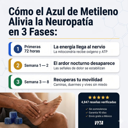 Gomitas VYTA — Lo que las Pastillas No Pudieron Hacer