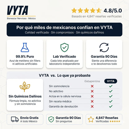 Gomitas VYTA — Lo que las Pastillas No Pudieron Hacer